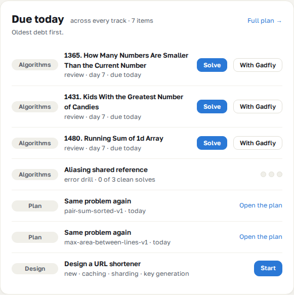 Tomorrow’s queue, with every item traced to the session it came from