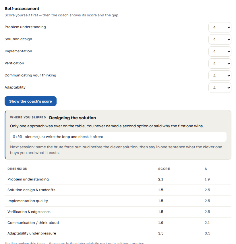 Six axes scored against your own rating of the session